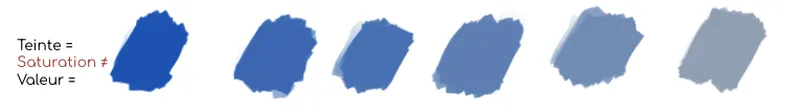 c-est-quoi-une-couleur-saturee