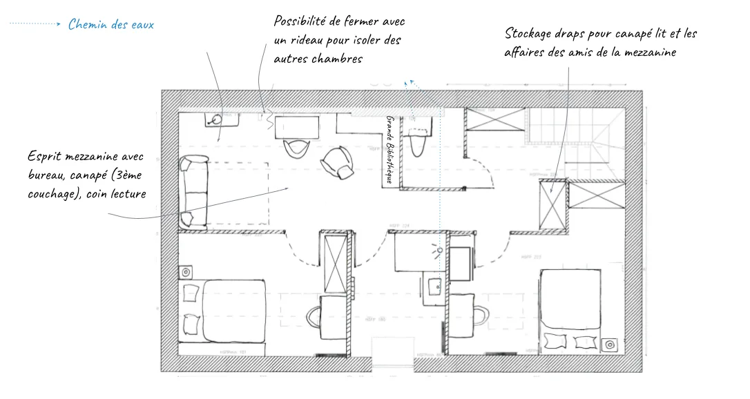 optimiser-etage-longere-proposition